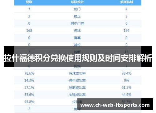 拉什福德积分兑换使用规则及时间安排解析
