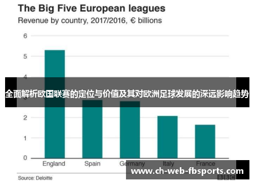 全面解析欧国联赛的定位与价值及其对欧洲足球发展的深远影响趋势