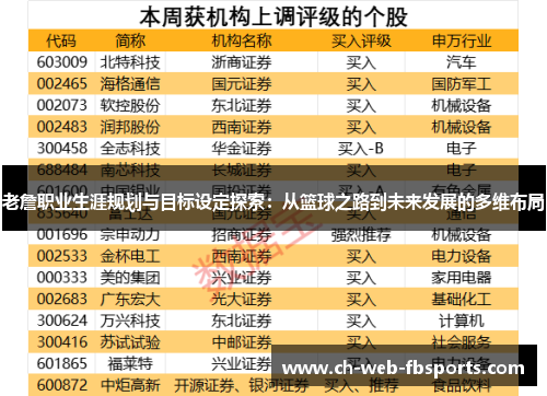 老詹职业生涯规划与目标设定探索：从篮球之路到未来发展的多维布局