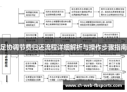 足协调节费归还流程详细解析与操作步骤指南