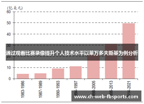 通过观看比赛录像提升个人技术水平以莱万多夫斯基为例分析 通过观看比赛录像提升个人技术水平以莱万多夫斯基为例分析