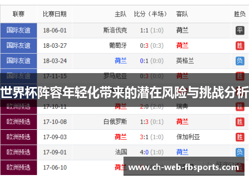 世界杯阵容年轻化带来的潜在风险与挑战分析 世界杯阵容年轻化带来的潜在风险与挑战分析