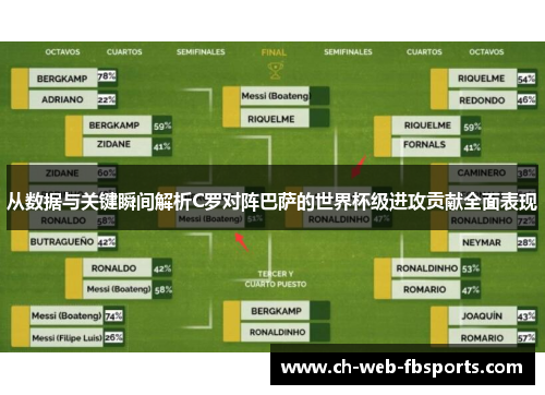 从数据与关键瞬间解析C罗对阵巴萨的世界杯级进攻贡献全面表现 从数据与关键瞬间解析C罗对阵巴萨的世界杯级进攻贡献全面表现